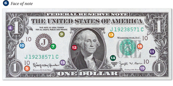 $1 Federal Reserve Note face design